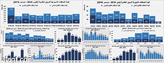 3 عوامل ترفع عروض بيع الأراضي والعقارات بأسعار مناسبة