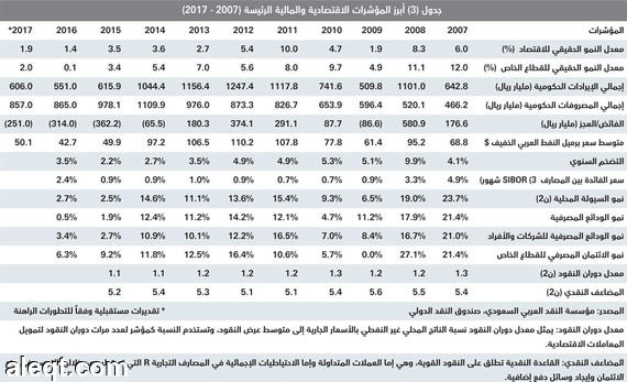 3 عوامل ترفع عروض بيع الأراضي والعقارات بأسعار مناسبة