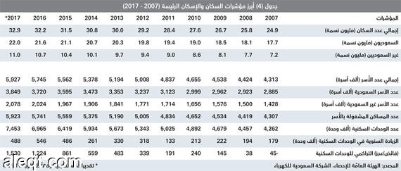 3 عوامل ترفع عروض بيع الأراضي والعقارات بأسعار مناسبة