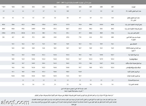 السوق العقارية المحلية تستهل 2017 بأداء ضعيف