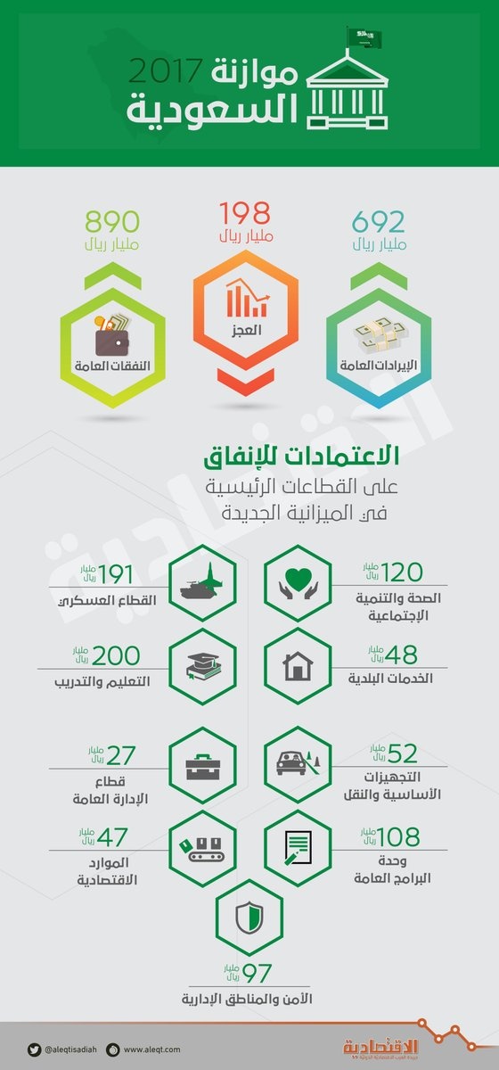 الموازنة السعودية 2017