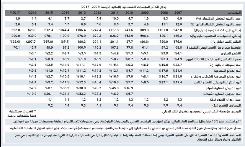 تذبذبات حادة لسيولة السوق العقارية عند أدنى معدلاتها الأسبوعية منذ 2012