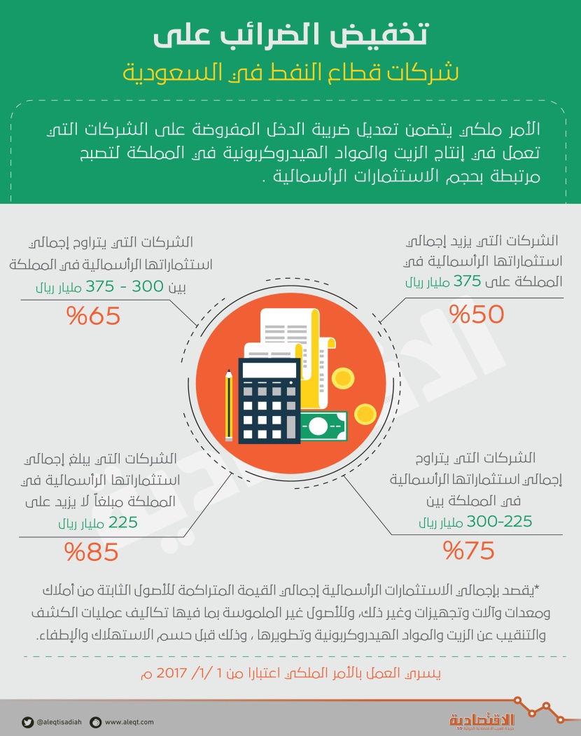 تخفيض الضرائب على شركات قطاع النفط في السعودية