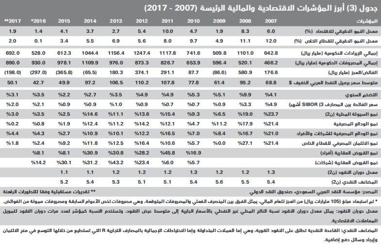 انخفاض سنوي لإجمالي قيمة الصفقات العقارية خلال فبراير 40 %