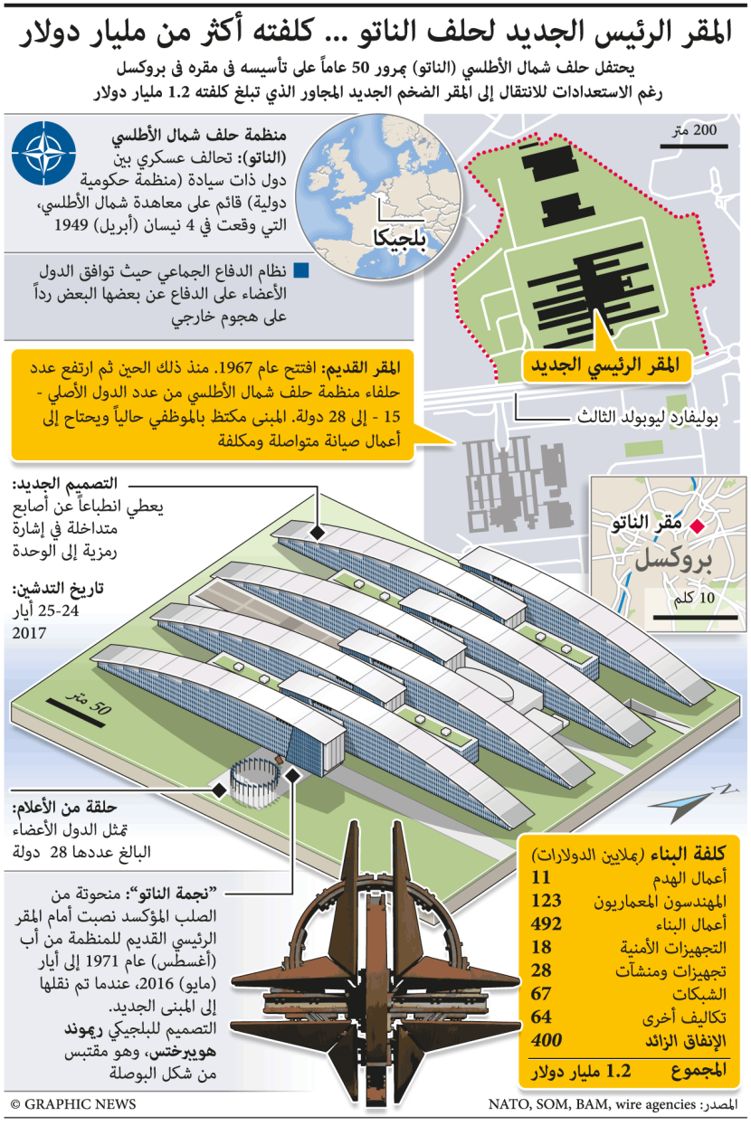 مليار دولار كلفة مقر حلف الناتو الجديد