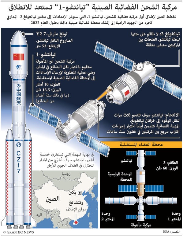 مركبة الشحن الفضائية الصينية "تيانتشو-1" تستعد للانطلاق