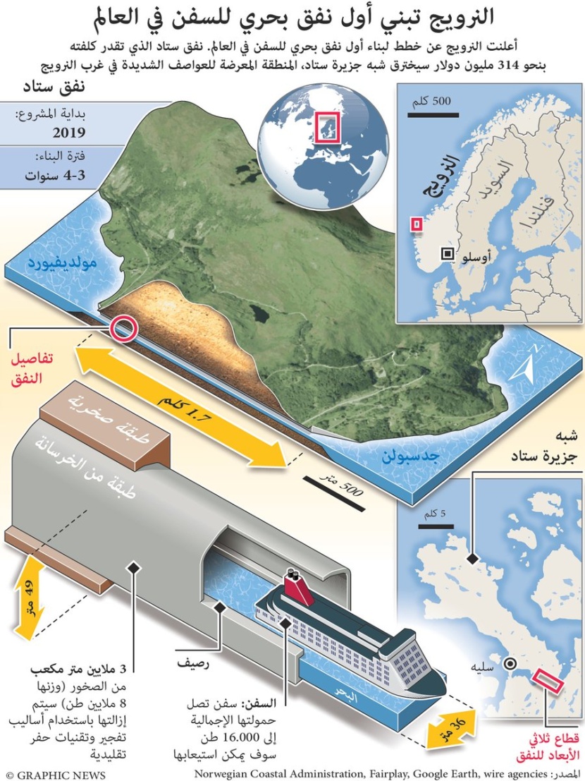 النرويج تبني أول نفق بحري للسفن في العالم
