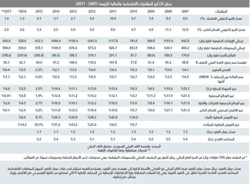استقرار السيولة الأسبوعية للسوق العقارية عند أدنى مستوياتها منذ 2011