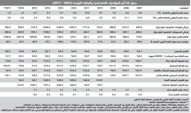فشل 3 مزادات عقارية كبيرة في إنعاش نشاط السوق العقارية