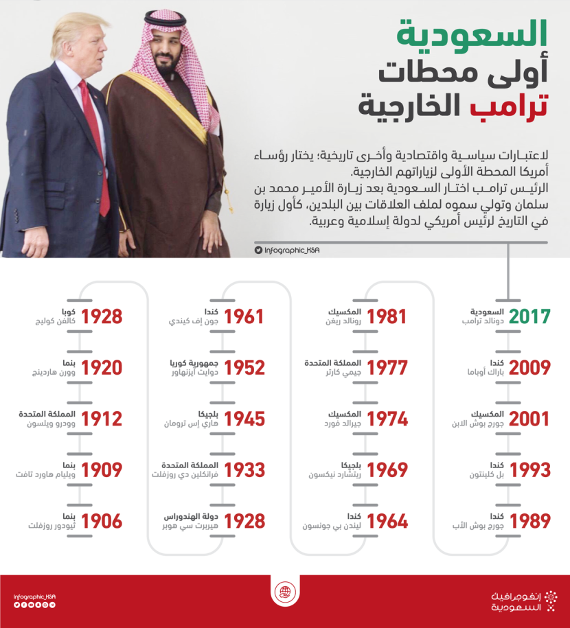 بعد زيارة محمد بن سلمان.. نقلة تاريخية وغير مسبوقة في علاقات الرياض وواشنطن