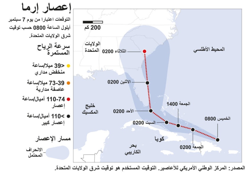 الإعصار ايرما يلحق دمارا بجزيرتين في الكاريبي ويهدد جمهورية الدومينيكان
