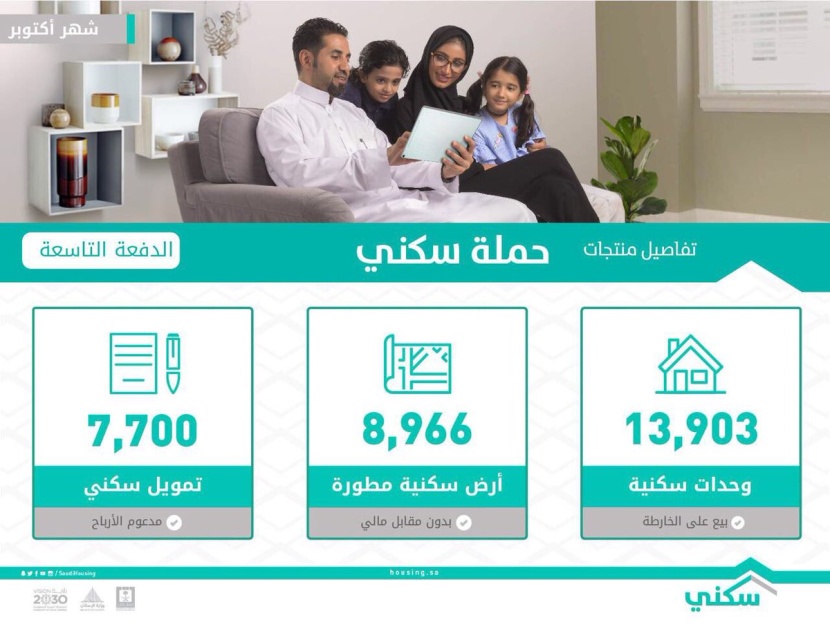 30 ألف منتج سكني وتمويلي تنتظر مستفيدي الدعم السكني
