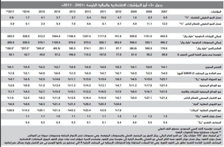 اتساع توقعات انخفاض الأسعار المتضخمة للأصول العقارية يضاعف ضغوط البيع على العقاريين