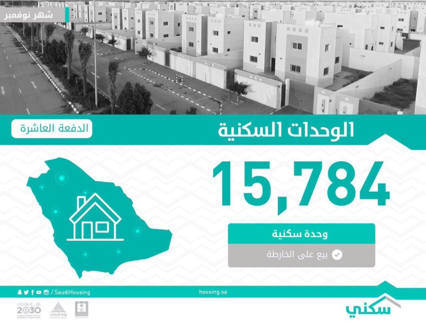 «الصندوق العقاري» يتجه لشراء محفظة إقراض الأسبوع المقبل لتمويل المستفيدين 