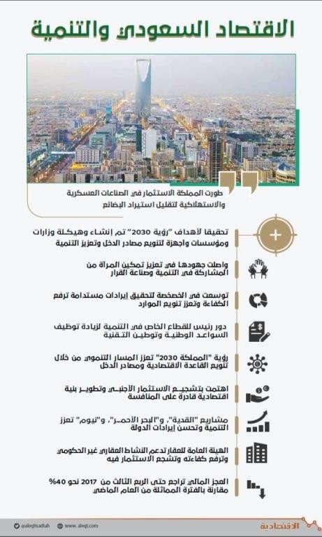 لاقتصاد قوي ومستدام .. خطة تحفز القطاع الخاص بـ 72 مليار ريال