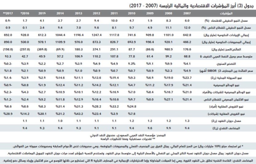  ملاك يتخارجون من 3 مخططات .. وانخفاض أسعار العمائر 26 % والفلل 19 % 