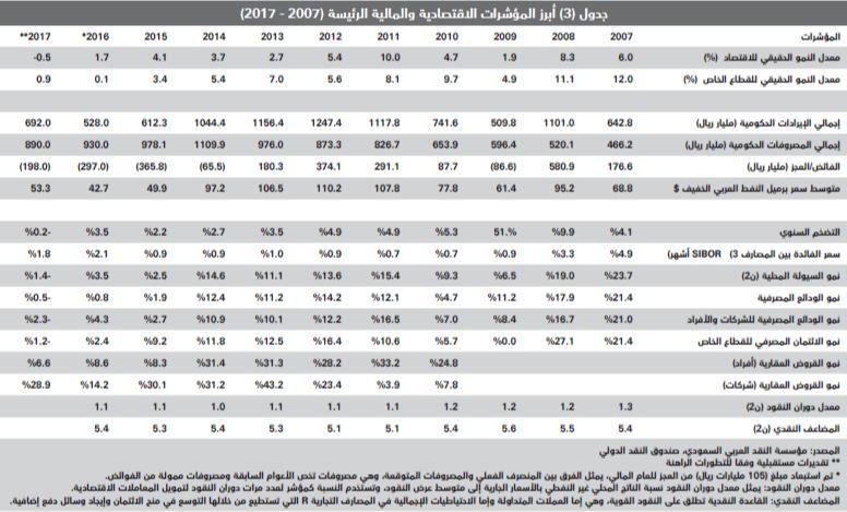 السوق العقارية تستبق ضريبة القيمة المضافة وترفع صفقاتها 8.6 %