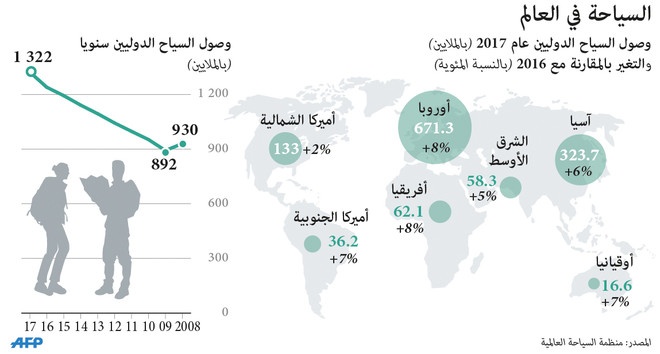  الاتحاد الأوروبي يرفع 8 دول من القائمة السوداء للملاذات الضريبية