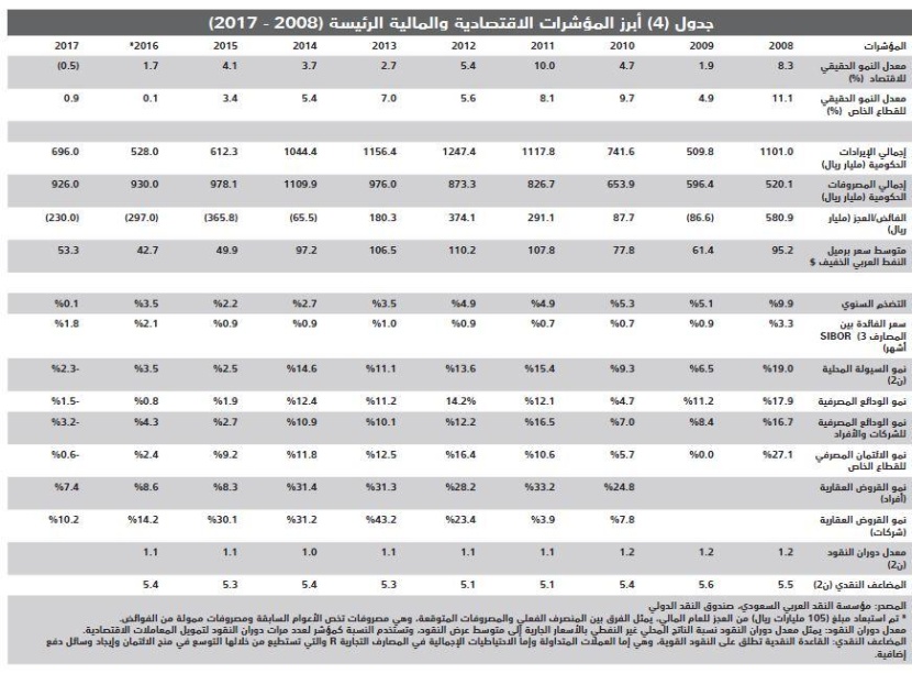 بعد 3 أسابيع من الانخفاض .. السوق العقارية تستقر عند 2.6 مليار ريال