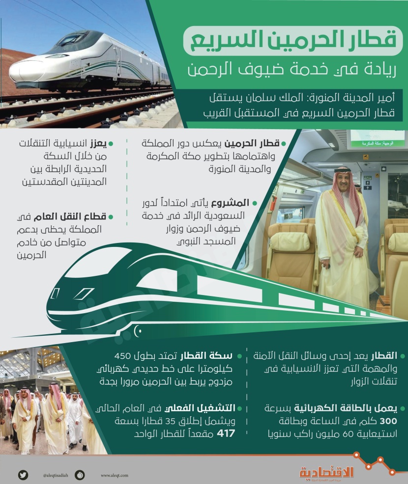قطار الحرمين السريع