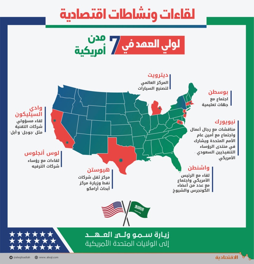 لقاءات ونشاطات اقتصادية لولي العهد في 7 مدن أمريكية