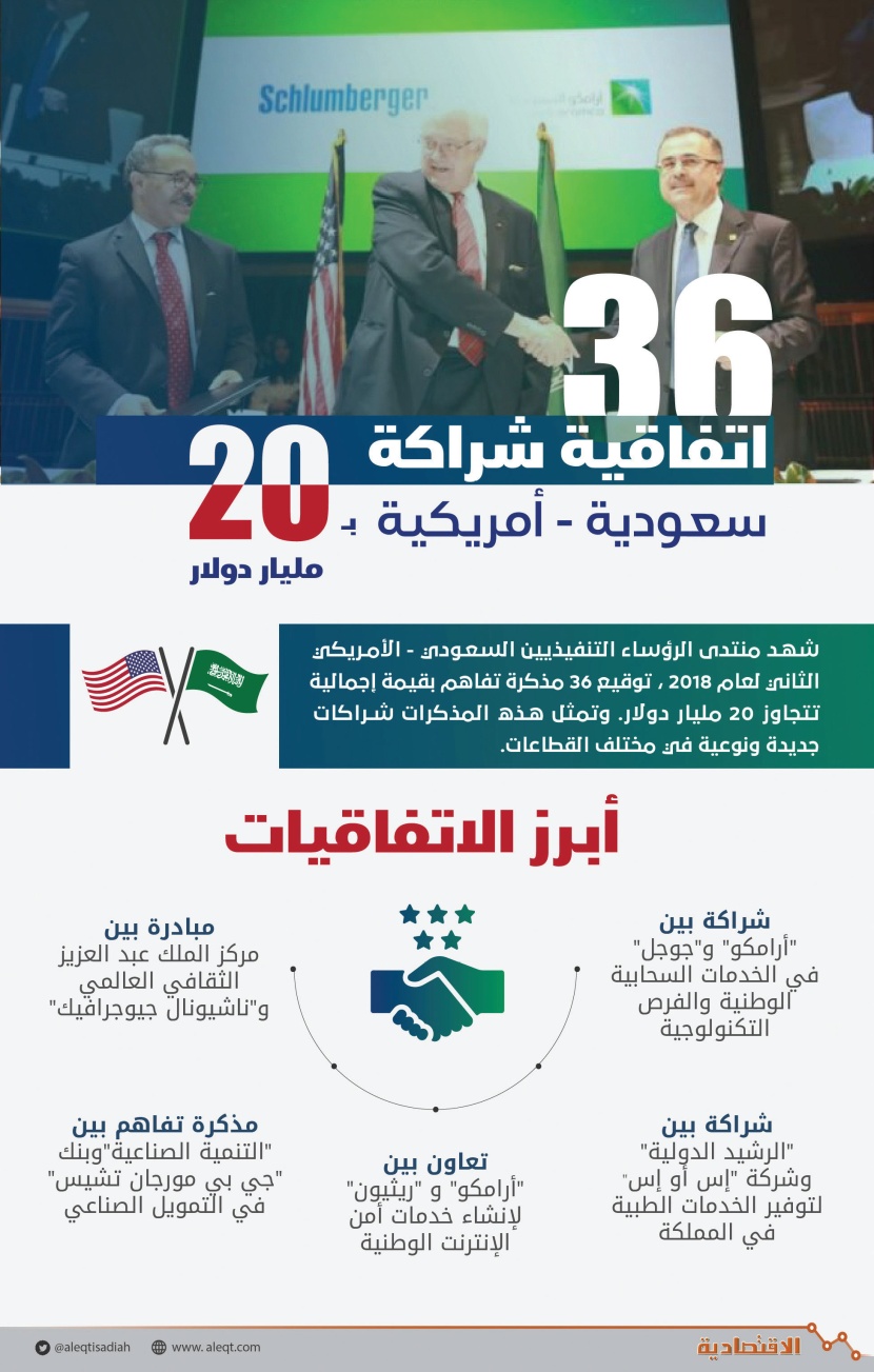 36 اتفاقية شراكة سعودية أمريكية