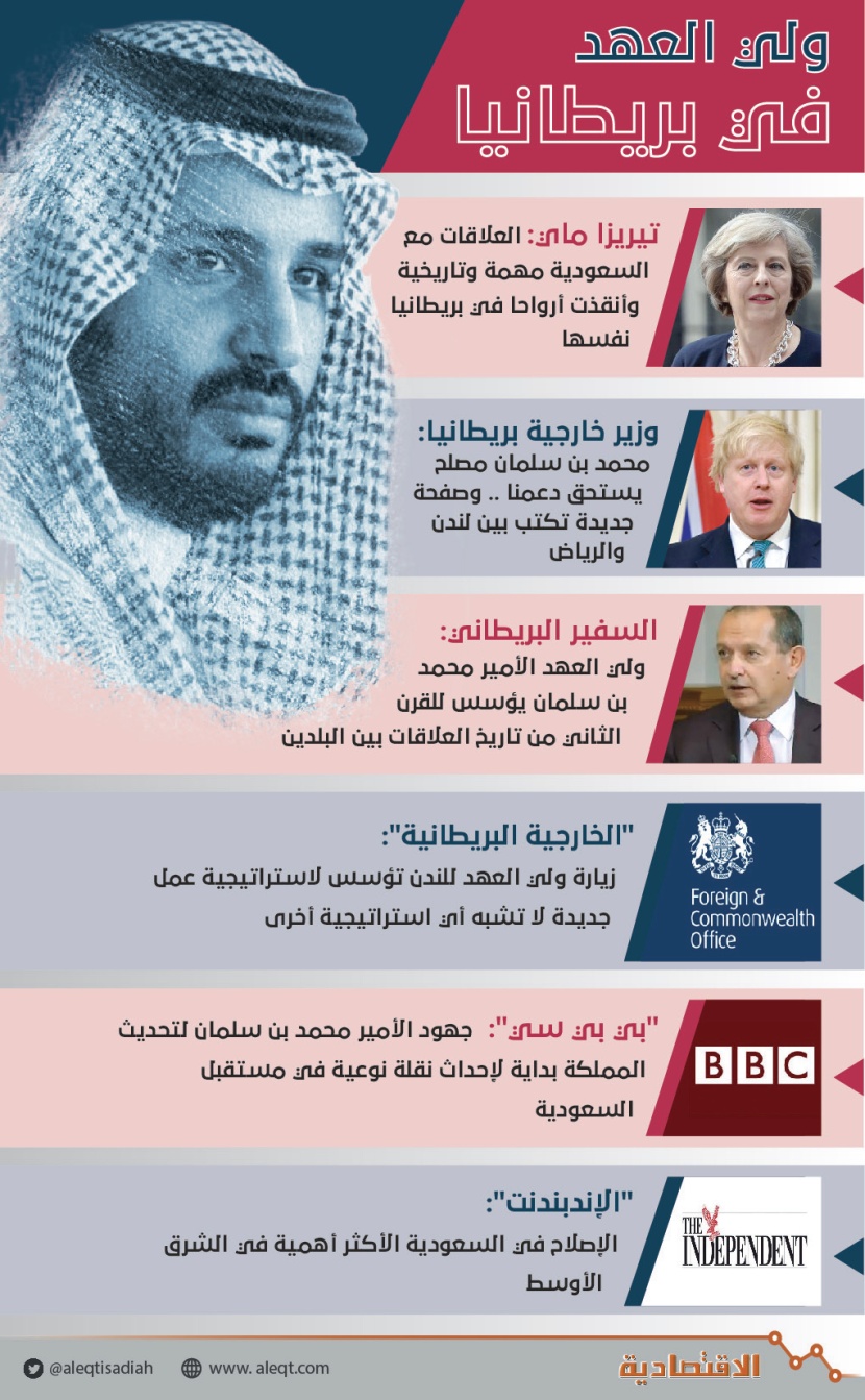 السعودية وبريطانيا .. «مصداقية» أطلقها المؤسس ويتعهدها الحفيد