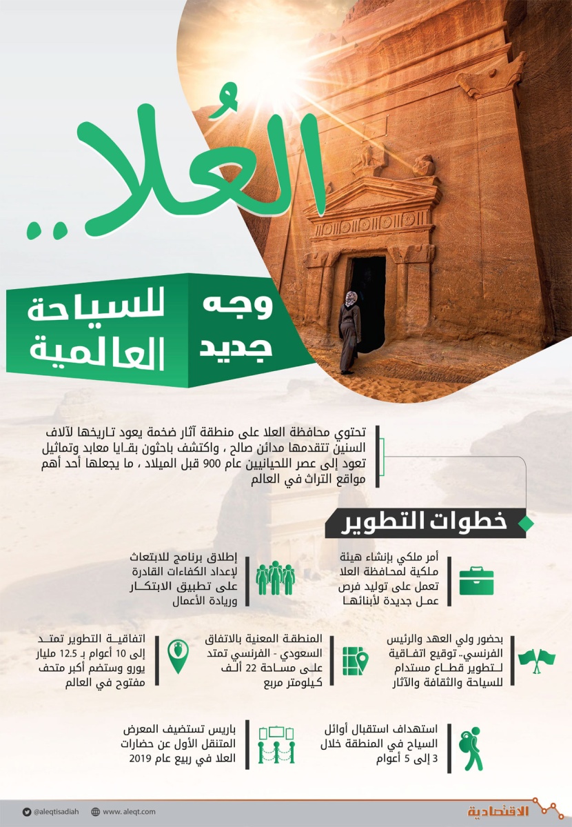 العُلا وجه جديد للسياحة العالمية