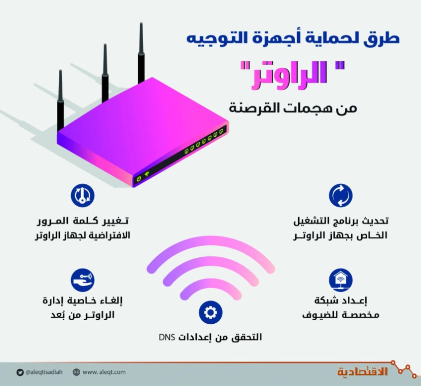 قراصنة يخترقون مئات الآلاف من أجهزة «الراوتر» المنزلية والمكتبية
