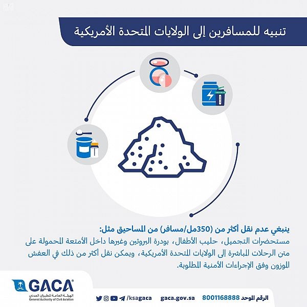 "الطيران المدني" تنبه بعدم نقل المساحيق داخل الأمتعة المتجهة إلى أمريكا