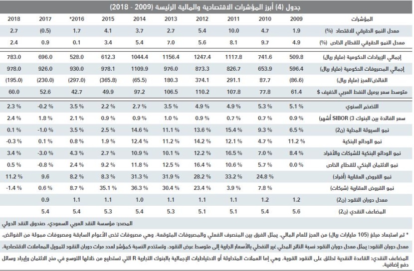  بعد خسائرها 57.7% لأسبوعين متتاليين .. السوق العقارية تقلص خسائر صفقاتها بارتفاع 11.6% الأسبوع الماضي