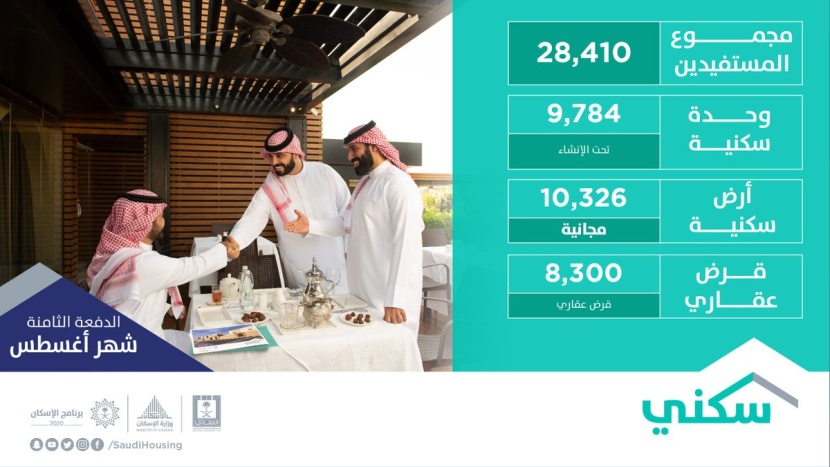 وزارة الإسكان تطلق "البناء الذاتي" وتخصص 28410 خيارا سكنيا وتمويليا
