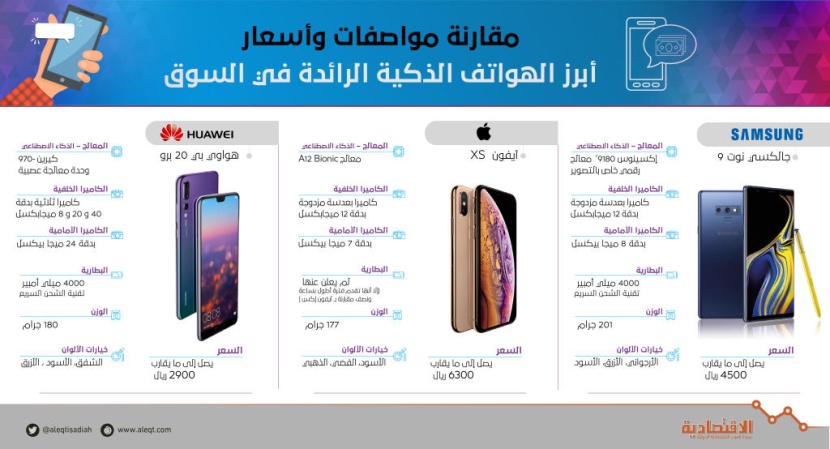احتدام المعركة بين عمالقة الهواتف الذكية وبُعد جديد لأسعارها