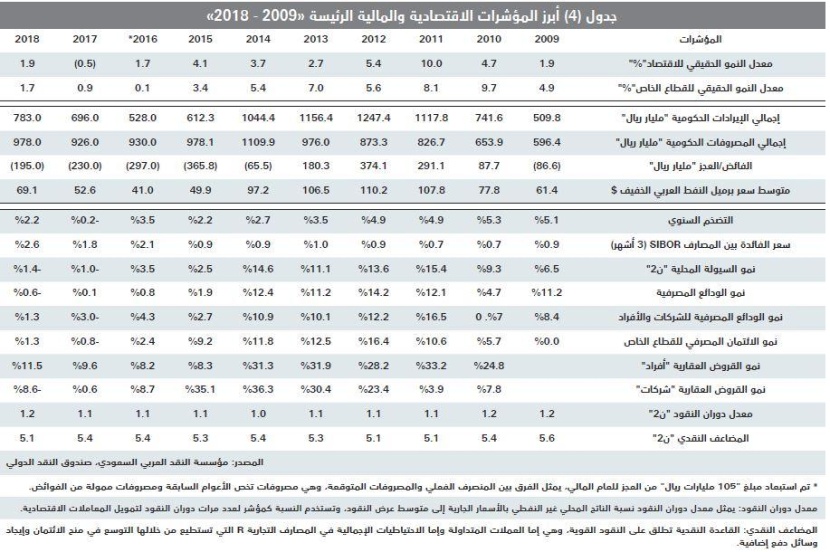 أدنى مستوى تاريخي لقيم الصفقات العقارية منذ 8 أعوام