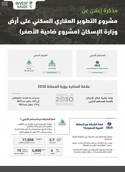 وزارة الإسكان توقع 3 اتفاقيات  لإنشاء نحو 27 ألف وحدة سكنية في جدة والدمام والأحساء 