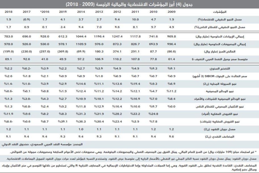 الركود يتواصل .. قيمة الصفقات العقارية تنخفض 21 % في أسبوع
