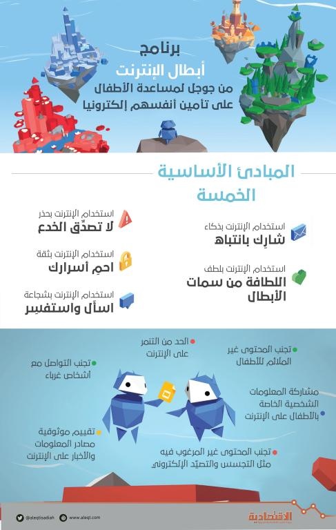 «جوجل» تطلق برنامج «أبطال الإنترنت» لمساعدة الأطفال على تأمين أنفسهم إلكترونيا