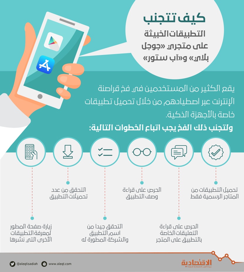 «فاير آي»: عام 2019 سيشهد نموا في الهجمات على البنى التحتية وشركات الطيران