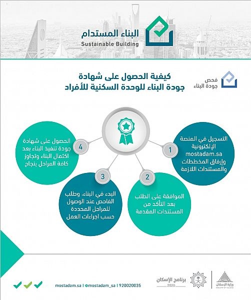 "الإسكان" تطلق خدمة "فحص جودة البناء" للأفراد