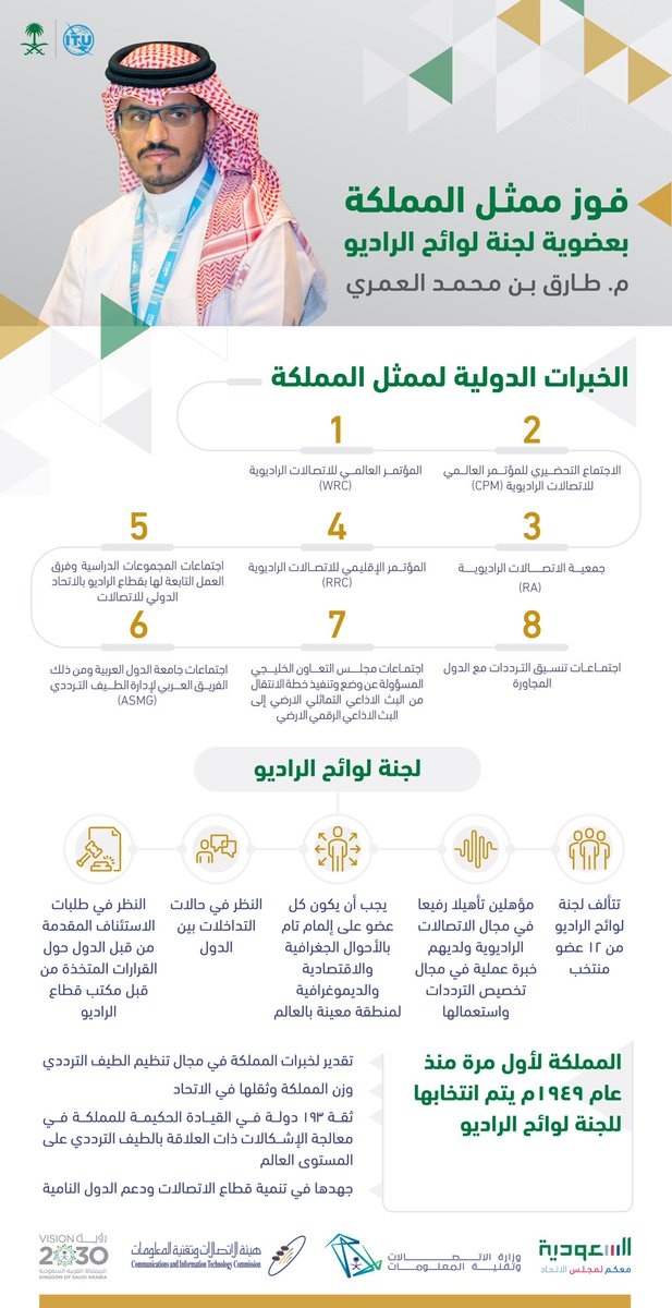 السعودية تفوز بالمقاعد الأممية بمجلس الاتحاد الدولي للاتصالات وبلجنة لوائح الراديو