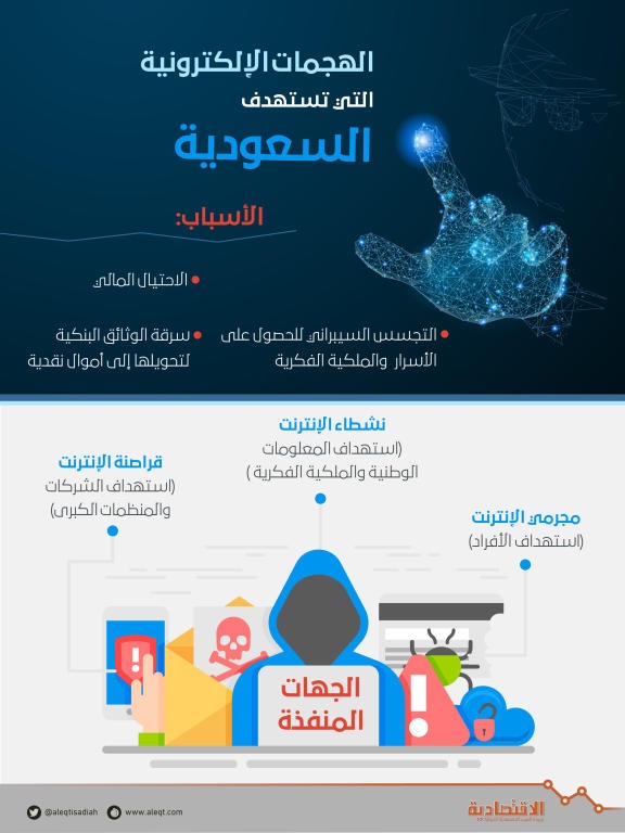3 أسباب تدفع مجرمي الإنترنت لاستهداف السعودية إلكترونيا