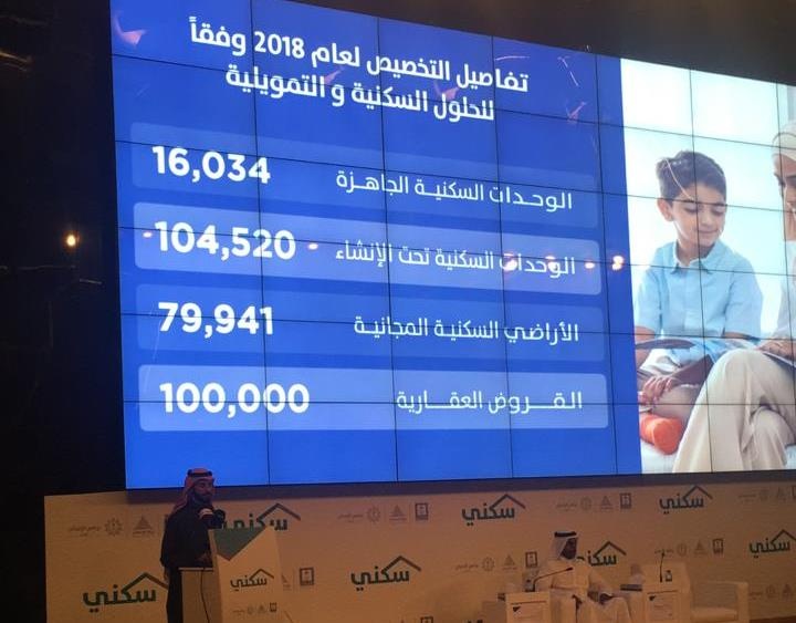 "سكني" يحقق مستهدفه بتوفير 300 ألف خيار سكني وتمويلي في 2018