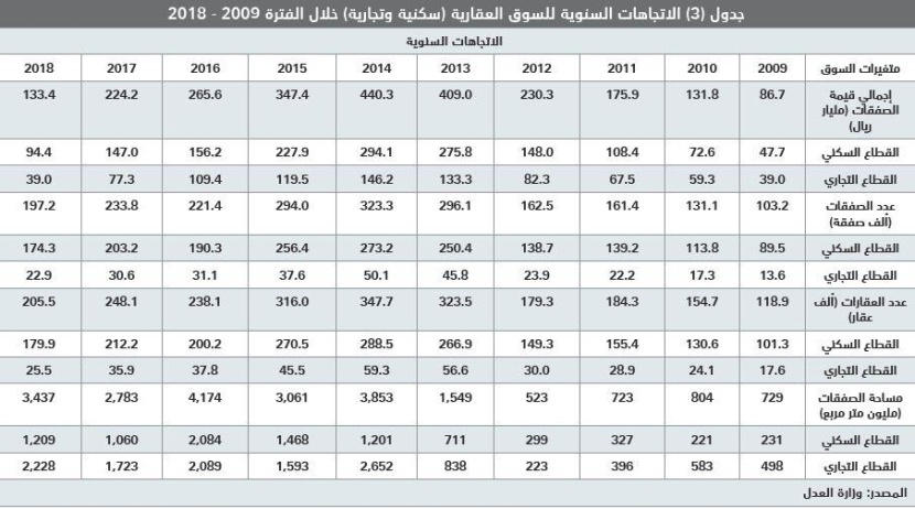 صفقة بيع أرض مجاورة للمسجد الحرام ترفع صفقات السوق العقارية 45 %