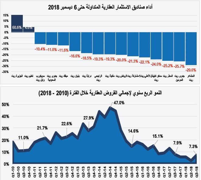 صفقة بيع أرض مجاورة للمسجد الحرام ترفع صفقات السوق العقارية 45 %