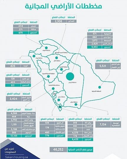 "سكني" يتيح الاختيار الإلكتروني لمخططات الأراضي المجانية