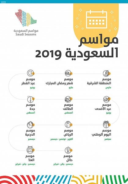 هيئة السياحة تطلق برنامج "مواسم السعودية 2019"