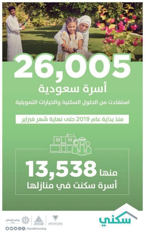 13 ألف أسرة استفادت من برنامج «سكني» خلال فبراير