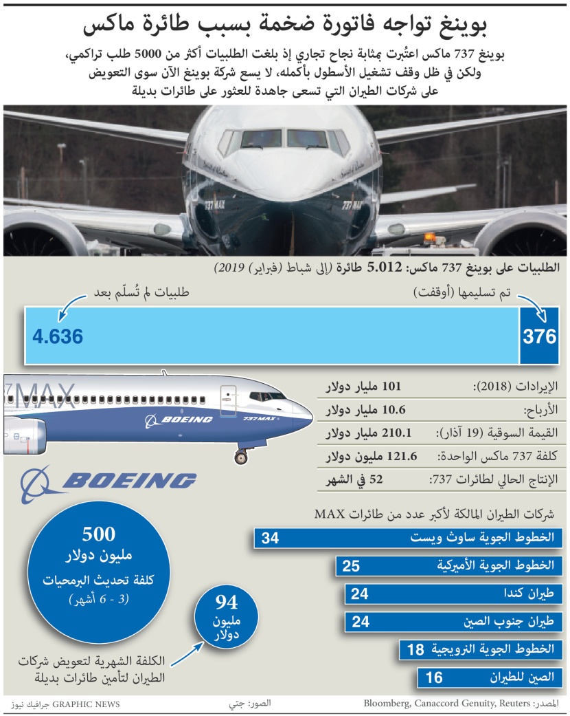 الاتحاد الأوروبي يطلب ضمانات من بوينج لاستئناف رحلات 737 ماكس