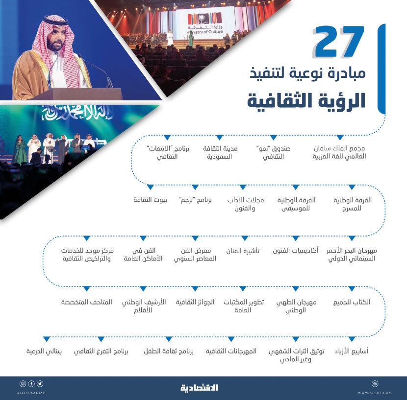  «المربع» .. ديوان المؤسس شاهد على نقلة ثقافية سعودية جديدة 