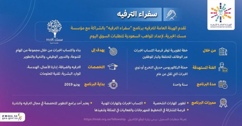 «الترفيه» و«مسك» تؤهلان حديثي التخرج لسوق العمل